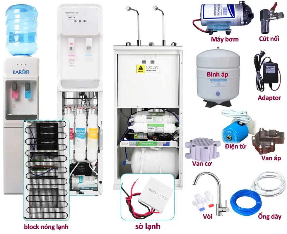 Vệ sinh máy lọc nước