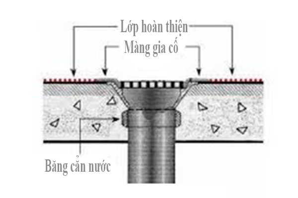 Chống thấm khu vực bồn cầu nhà vệ sinh